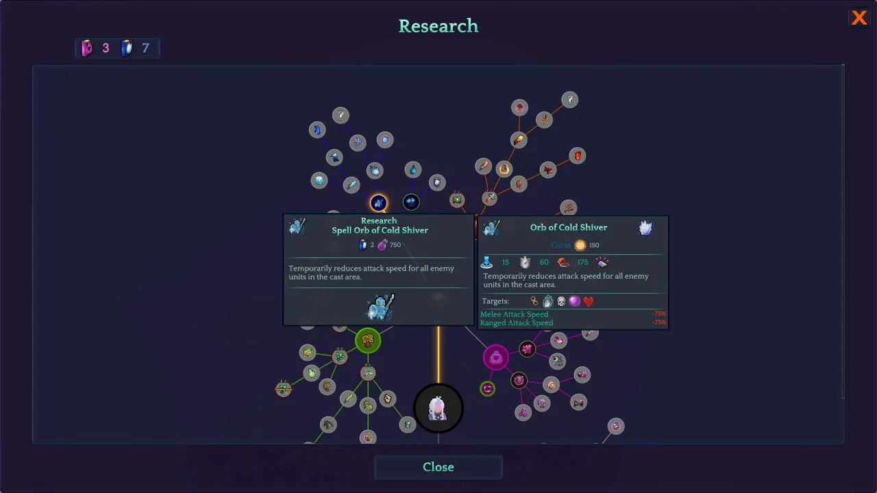 Heart of Muriet — Research Tree